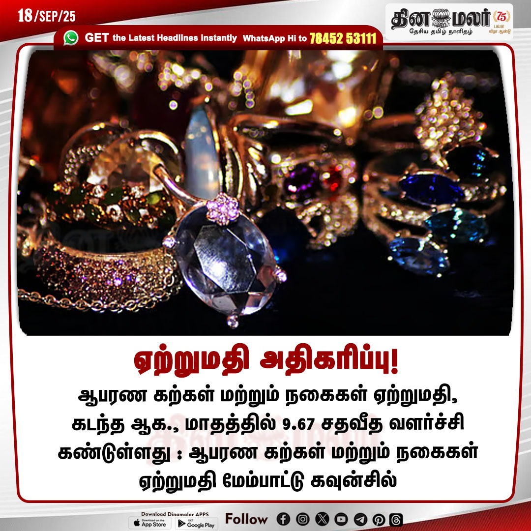 dinamalarweb's tweet photo. ஏற்றுமதி அதிகரிப்பு!
#Export | #Increase | #Gemstone | #Jewellery | #ExportPromotionCouncil
https://t.co/y4W3uzOWeZ https://t.co/XfXYOGj1gj