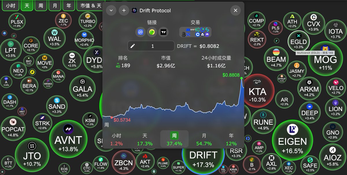 今日感想：在对市场认知以及个人的交易体系成熟之后，决定你的交易上限的核心内核，只有一个，那就是——自信。