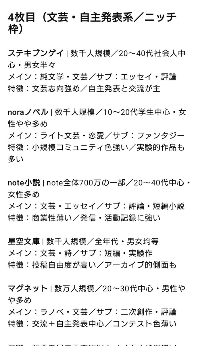 kazuhiroday999's tweet image. プラットフォームデータ最新版です。
主要な小説投稿サイトの、規模・年代層・男女比・ジャンル傾向を整理しました。

📌 本稿は個人調査に基づくリサーチノートです。数値や属性は推定値であり、正確な統計ではありません。参考情報としてご覧ください。

#小説投稿サイト #創作活動 #Web小説