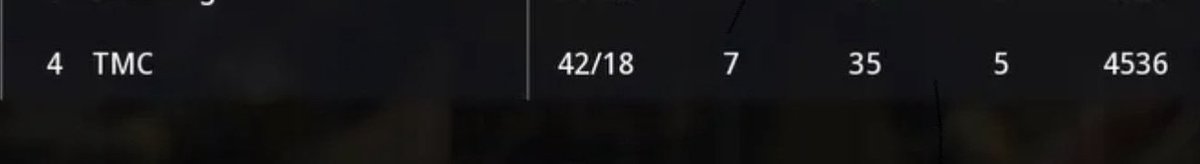 Won our first NACE match of the season 3-1.