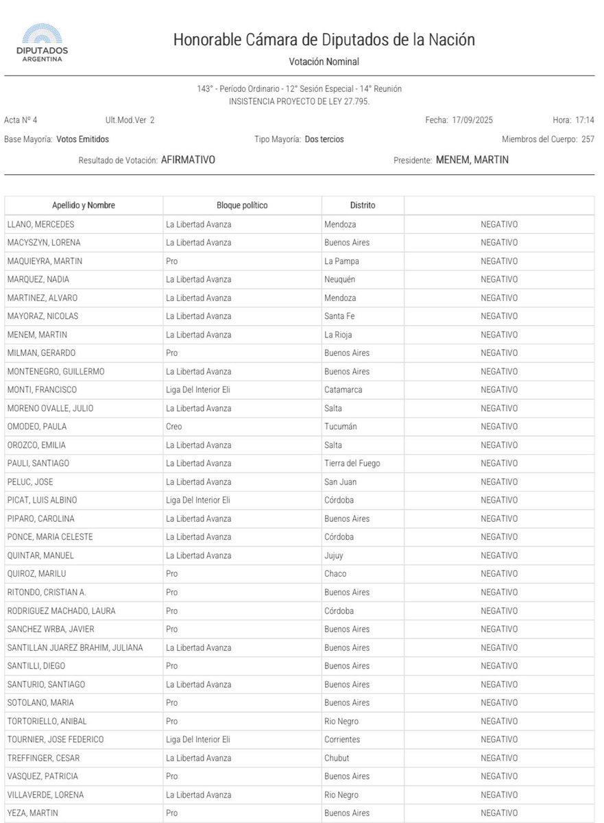 Sergio Omar Palazzo tweet media