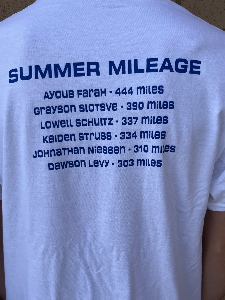 Summer running is an important aspect to cross country. These boys ran over 300 miles this summer! Well done.