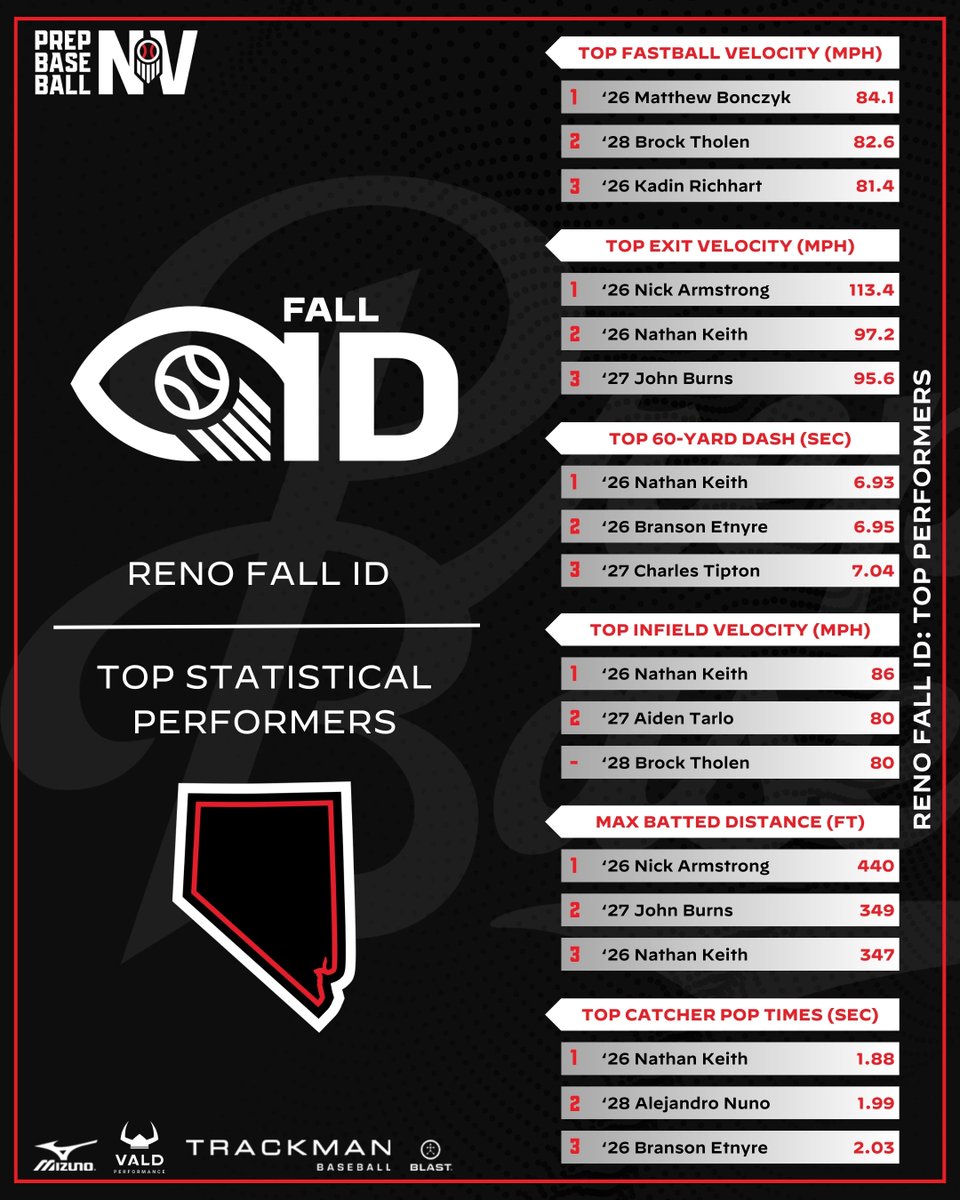 Prep Baseball Nevada tweet media