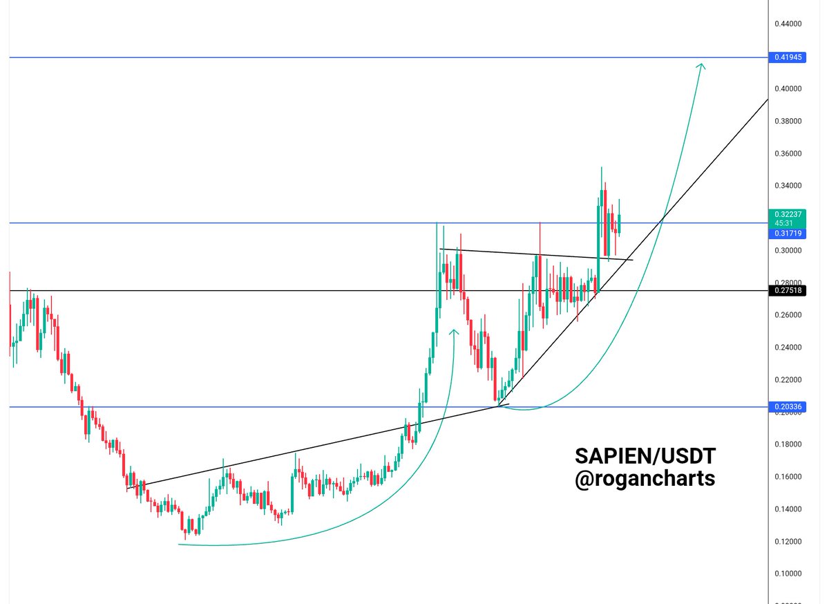 lingotehrani's tweet image. Holy shit. $SAPIEN is about to jump from this news. 

#AI #Tobotics @JoinSapien
#SAPIEN  #BTC