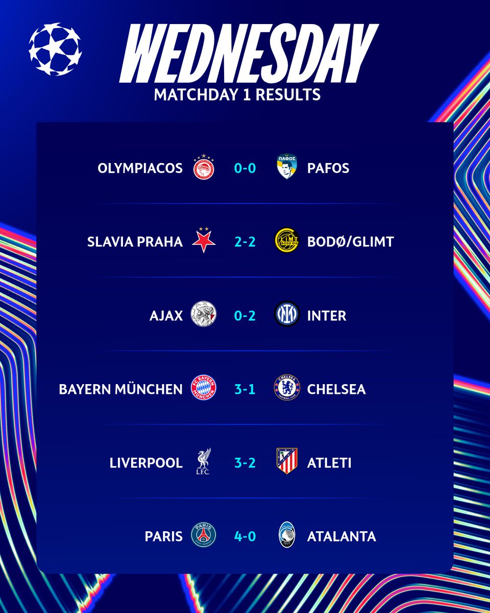 What a night! 🍿

#UCL