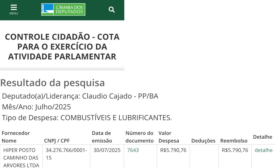 🚨URGENTE: O Deputado Federal Cláudio Cajado (PP-BA), responsável pela criação da PEC da Blindagem, “ROUBOU” R$ 5,7 mil para comprar mais de UMA TONELADA de gasolina!