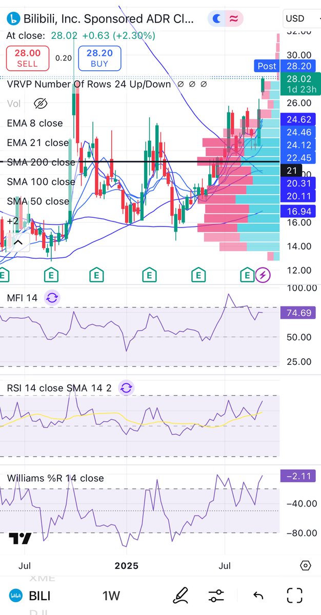 jskerner's tweet image. I like this weekly chart a lot.