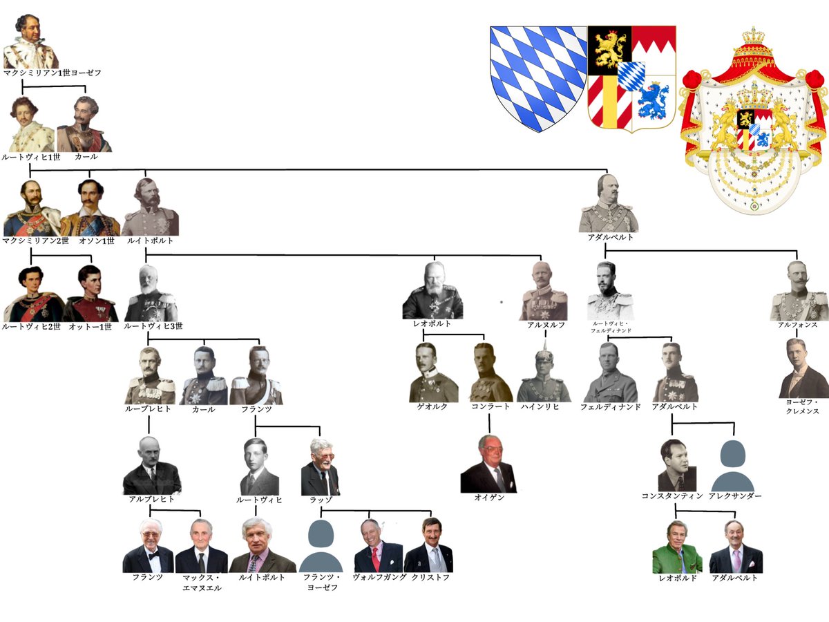 ヴィッテルスバッハ家(バイエルン王家)の男系男子のみの家系図作って
