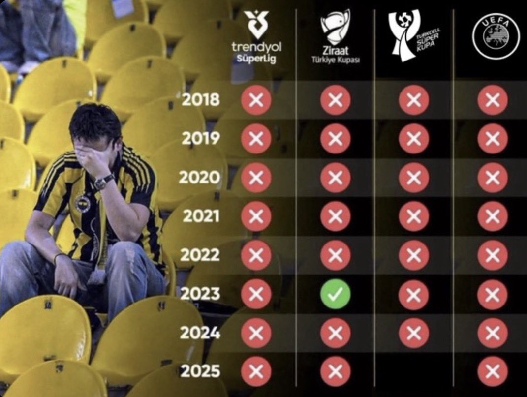 Pazar günü oy kullanıcak kongre üyeleri buna iyi bakın tamam mı ? #fenerbahçe