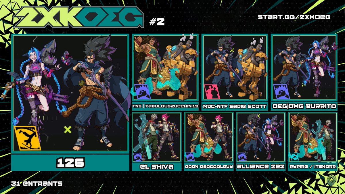 Another fantastic top 8 this week for 2XKOEG! We love seeing the game continue to evolve. Thank you for participating and see you next week!
#2xko

🥇<a href="/126fighting/">126</a>
🥈FabulousZucchini19
🥉Sadie Scott
🏅Breakfast Burrito
🏅el shiva
🏅osocoolguy
🏅<a href="/2eZMK/">Alliance | 2eZ</a>
🏅Rypire / itsk0rr