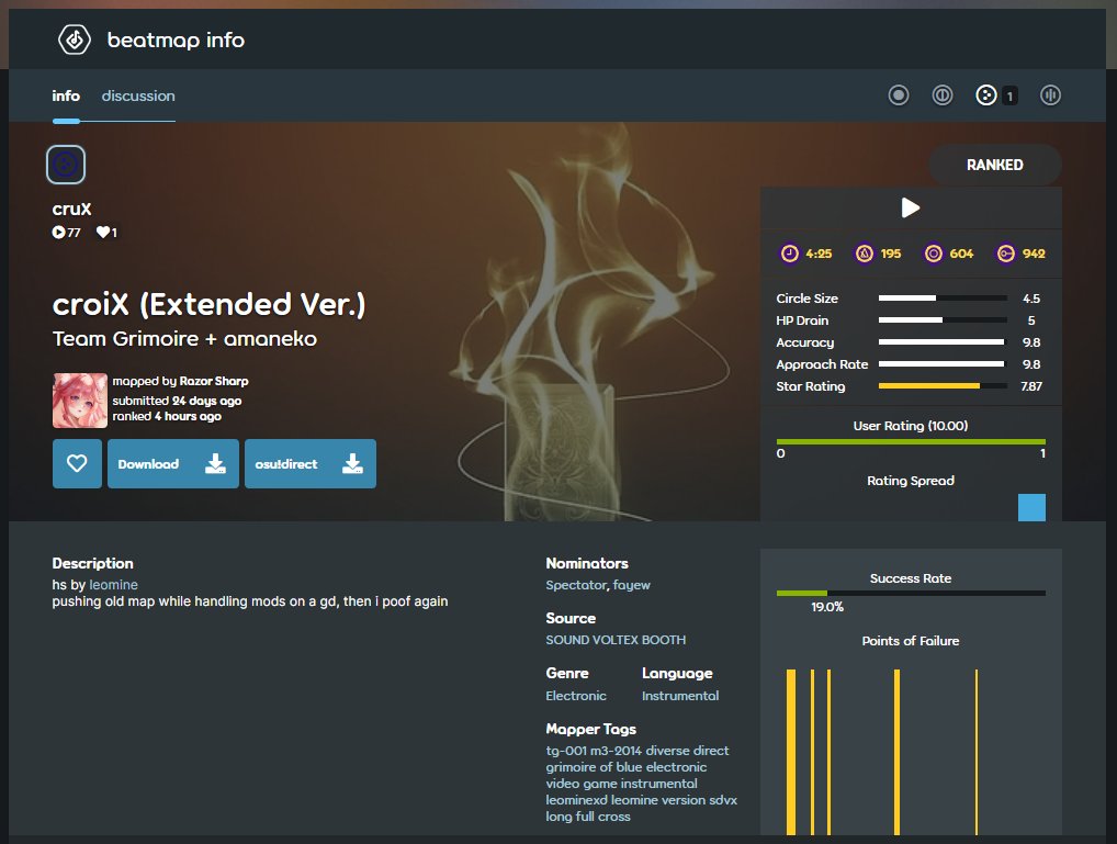 393rd HS ranked

i'm christian now (or the opposite)