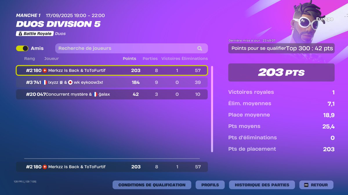 merci Epic encore une fois pour vos changement de dernière minute, vous nous faites rêver avec vos ptn de points de merde! (203+114 de kill = 317 donc un bien meilleur top)🖕