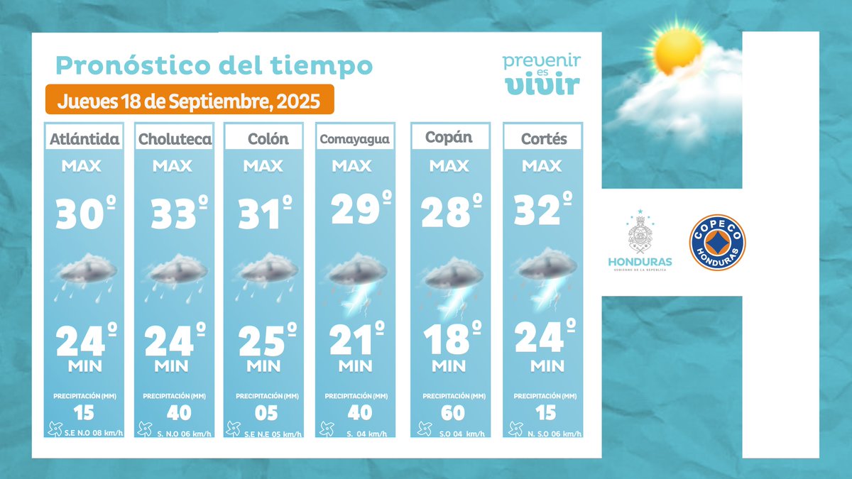 copecogob's tweet photo. Se mantiene la influencia de una vaguada en superficie sobre el territorio nacional, produciendo lluvias y chubascos débiles a moderados y dispersos, acompañados de tormentas eléctricas.
Los mayores acumulados de precipitaciones se esperan sobre las regiones de occidente, centro y sur.