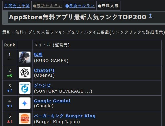 C_nsrd's tweet image. &amp;gt;make a character who&apos;s blatantly into the MC self-insert, holds your hand for an entire 3-4 hour quest, makes a low-key love confession
&amp;gt;profit

It&apos;s just that easy.