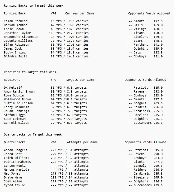 GGGProps's tweet photo. NFL WEEK 3 CHEAT SHEET📊

10 best matchups for each position!💰 https://t.co/QtlWmMgFWG