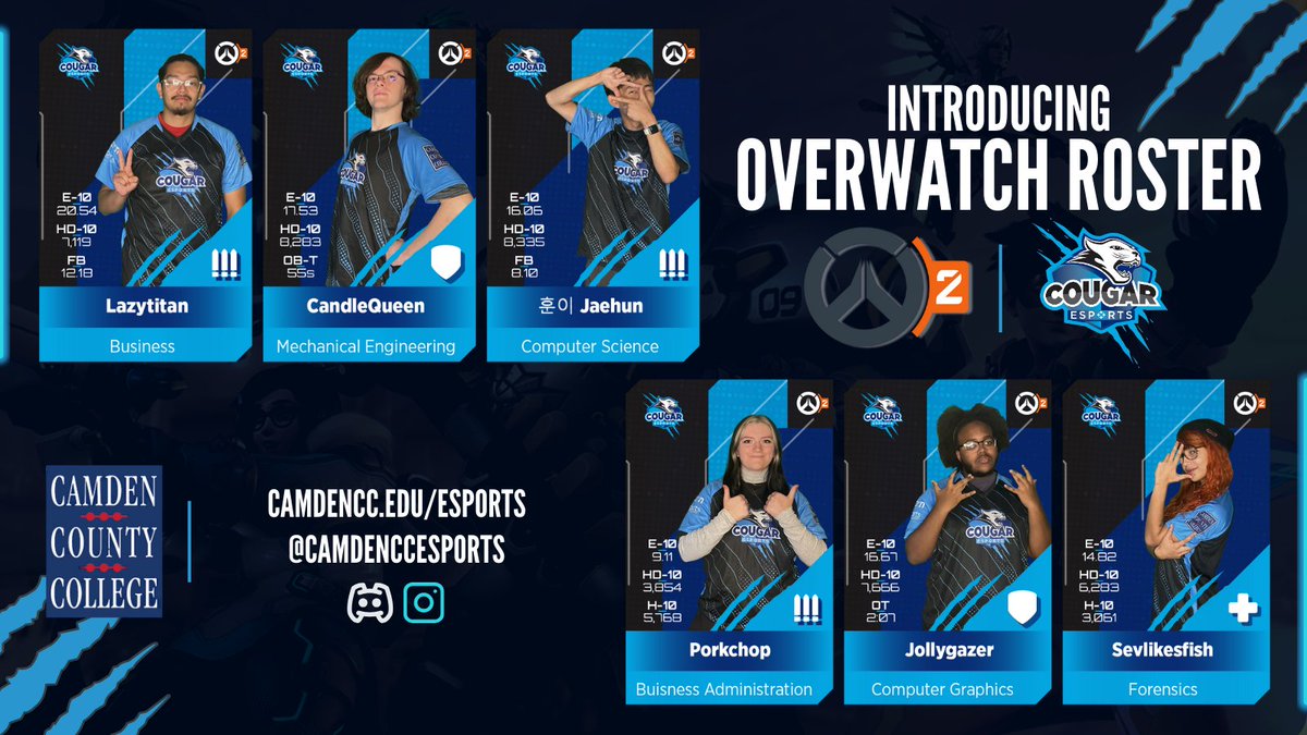 The Overwatch team is back!

New season, new players, and the same Cougar Esports energy! 🕹️ Catch all the action this fall and support the squad. Watch live at twitch.tv/camdenccesports—don’t miss it! 🔥

#CougarEsports #Overwatch2 #njcaaemediaweek #njcaaemediadays