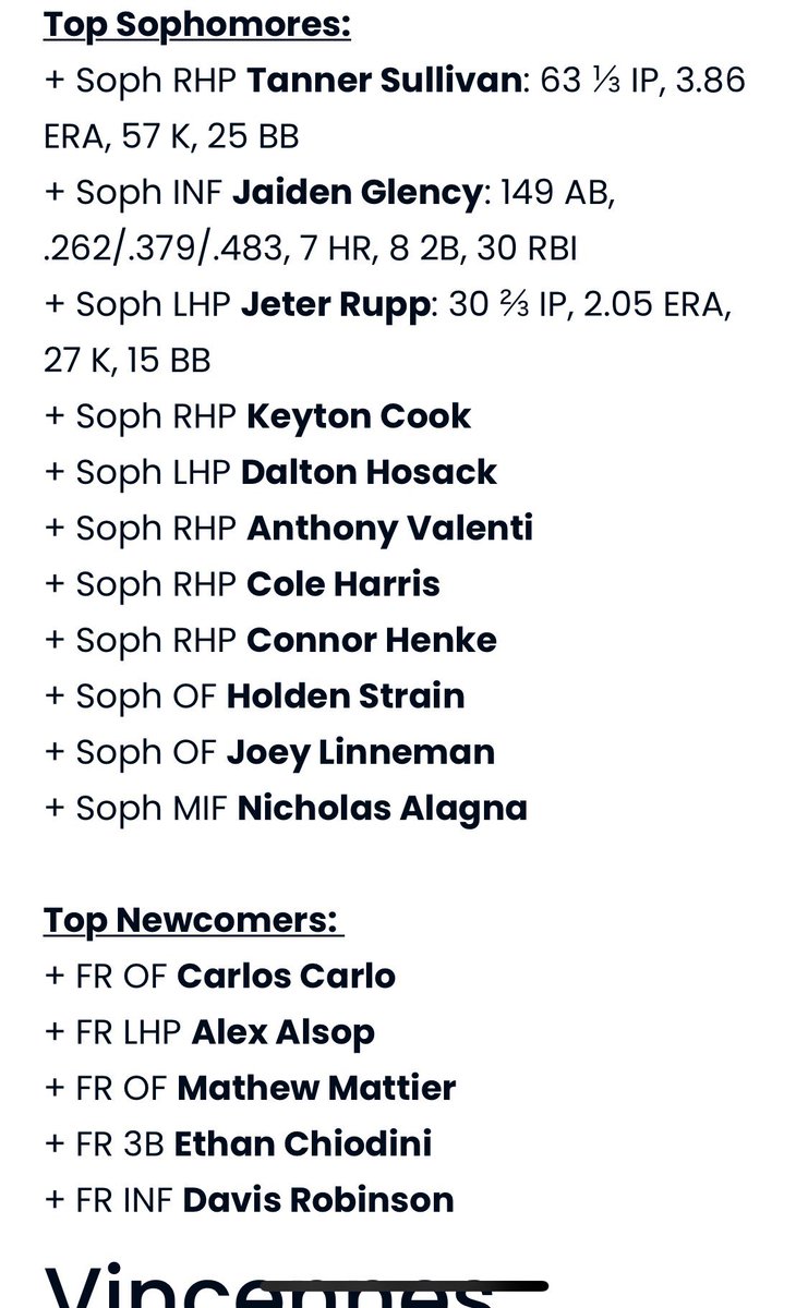 Here is our pitching rotation and notable players for <a href="/DingerJUCO/">Dinger JUCO Showcase</a> this Friday.

Game 1 is against <a href="/VU_baseball/">Vincennes University Baseball</a> at Oasis Sports Complex. 10:00am

Game 2 is against <a href="/WVCBaseball/">Wabash Valley BSB</a> at Oasis Sports Complex. 12:40pm