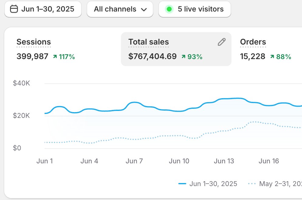 Ecom Pilot tweet media