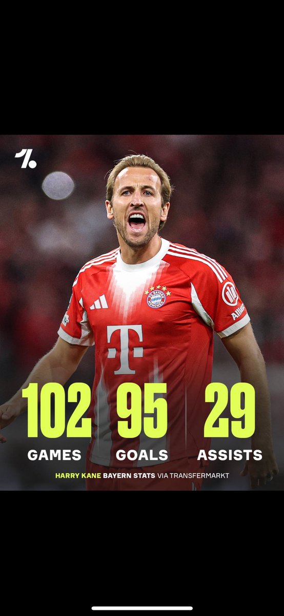 Absolutely ridiculous these stats 

Pure hate anyone who said he is not world class. Simple as. Otherwise you ain’t got a clue about football