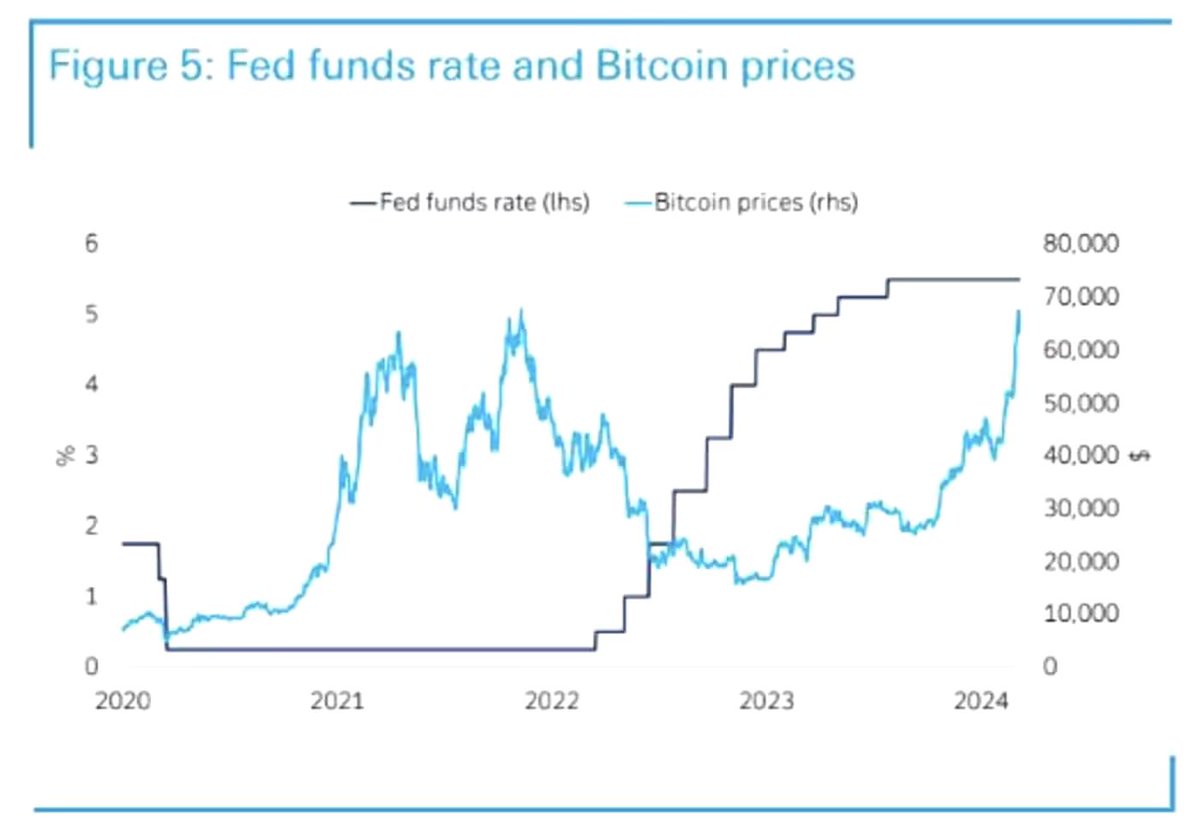 The #Fed just delivered its first rate cut of 2025, a 25 basis point move exactly as markets expected.

This is not just a macro headline. For traders, it marks a structural shift.

Why it matters:

The Fed now sees risks tilted toward economic slowdown. Labor data has softened.