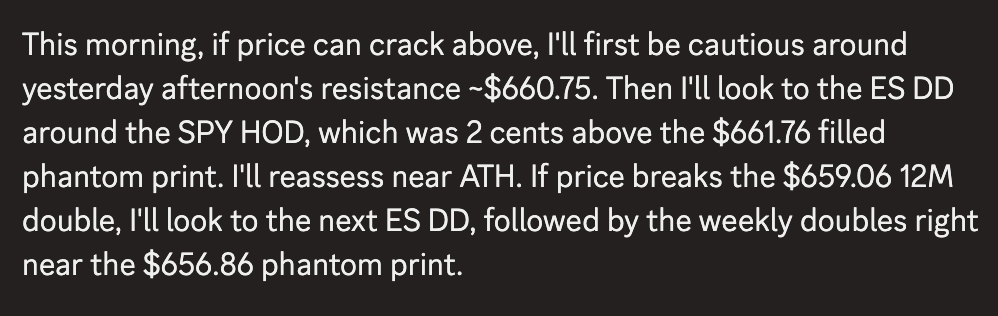 PhantomSpotAlgo's tweet photo. This morning's $SPY plan worked out with:
🧱 ~$660.75 pivot zone
🎯 HOD 4 cents from the $661.76 filled phantom print
🔮 $657.60 and $656.86 phantoms filled
& more!
#QuadWitching on deck. $VIX $SPX $QQQ
https://t.co/ikp3zBxgrf https://t.co/g0KP4xejxM