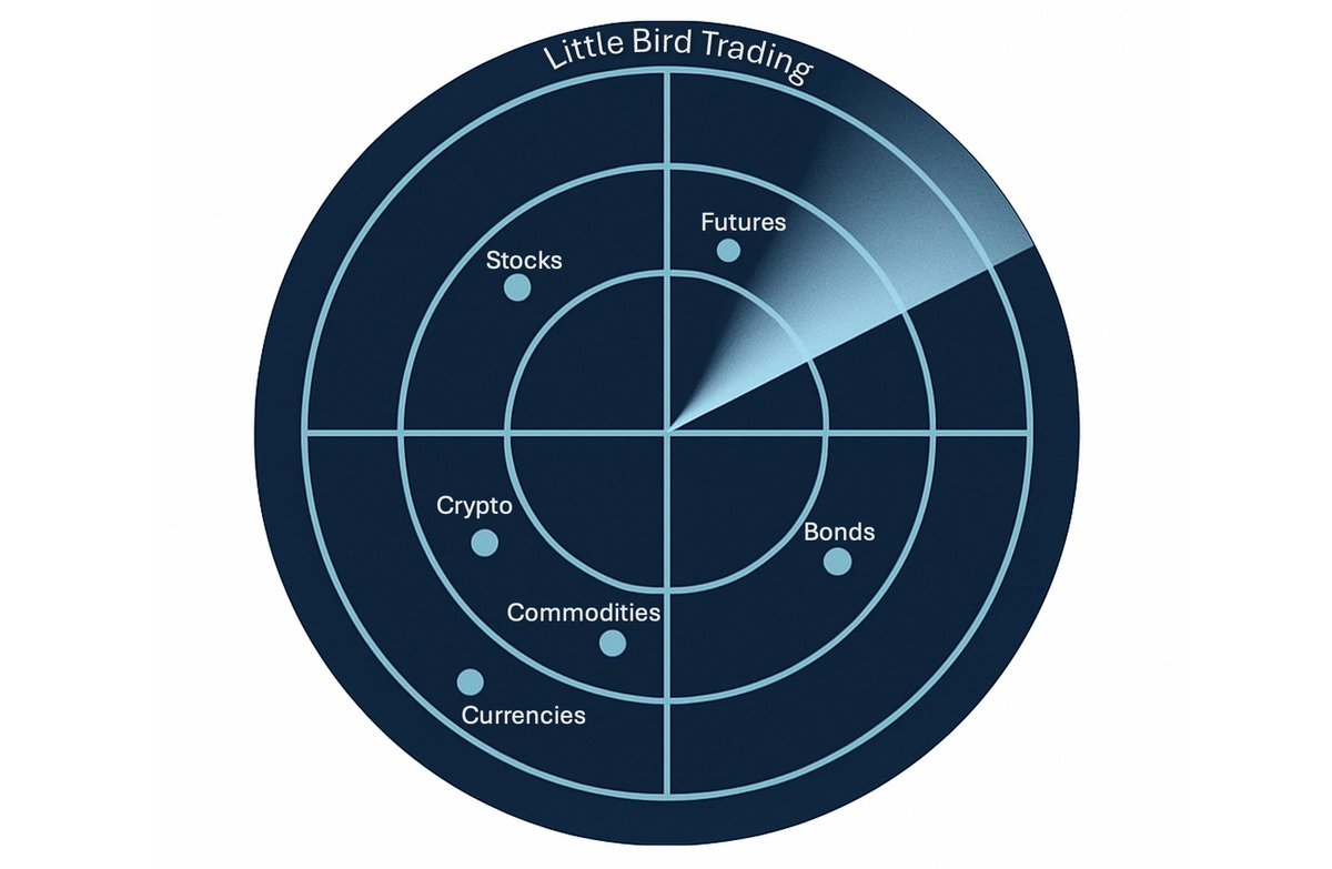 Little Bird Trading- For Traders and Investors tweet media
