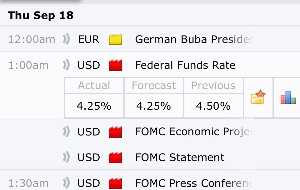 ihsanagaz's tweet photo. 🚨 𝗝𝗨𝗦𝗧 𝗜𝗡: The Fed baru aja potong suku bunga 25bps.

Biasanya kabar kayak gini jadi bensin buat saham &amp; crypto 
Tapi kenapa gak langsung pumping?

👉 Karena udah price in. Market udah antisipasi lebih dulu sebelum berita resmi keluar.

#Bitcoin #Crypto #FED https://t.co/T8lOJt6G57