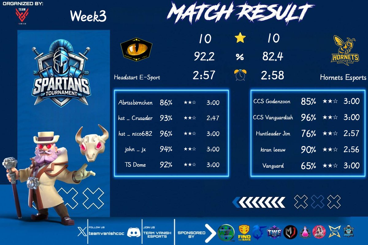 HGACOC's tweet photo. Alliance esports update:
@teamvanishcoc w3 ❌
#sleepinphoenix cup RO32❌
@EliteCupClash w2 ✅
@pilot51gaming RO128 ✅
GG to our opponents today❤️🐝
#hbesports @PowerGear_op #HeadstartEsport #teamarchangels https://t.co/IGs4OERFqX