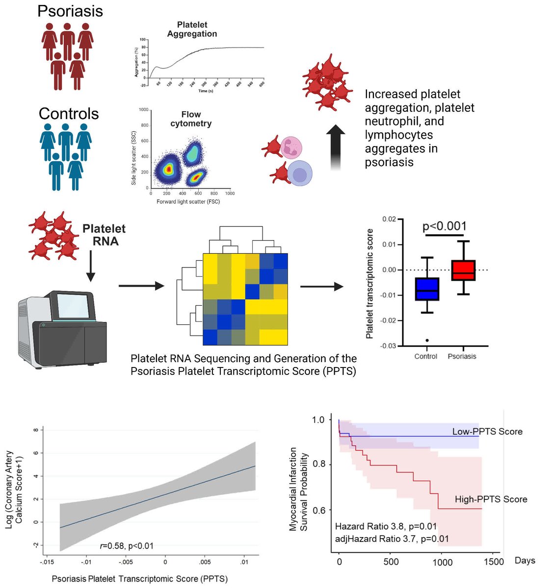 ATVB: An AHA Journal tweet media