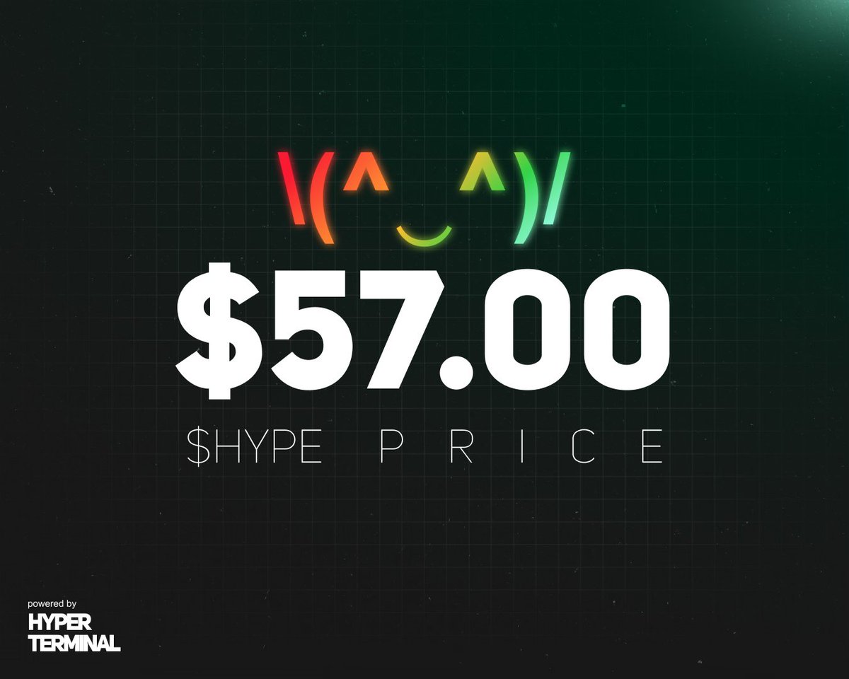 Hyper__Terminal's tweet image. &amp;gt; 🚨 𝙰𝙻𝙴𝚁𝚃: $𝙷𝚈𝙿𝙴 $57.00

[𝙱𝚄𝙻𝙻_𝙼𝙾𝙳𝙴_𝙴𝙽𝙰𝙱𝙻𝙴𝙳]  █