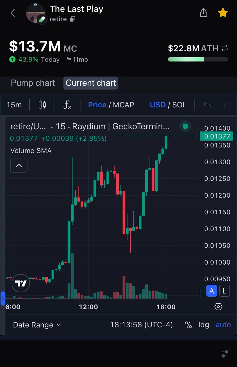 We are going to make this happen and im
Not stopping till it happens.

$retire