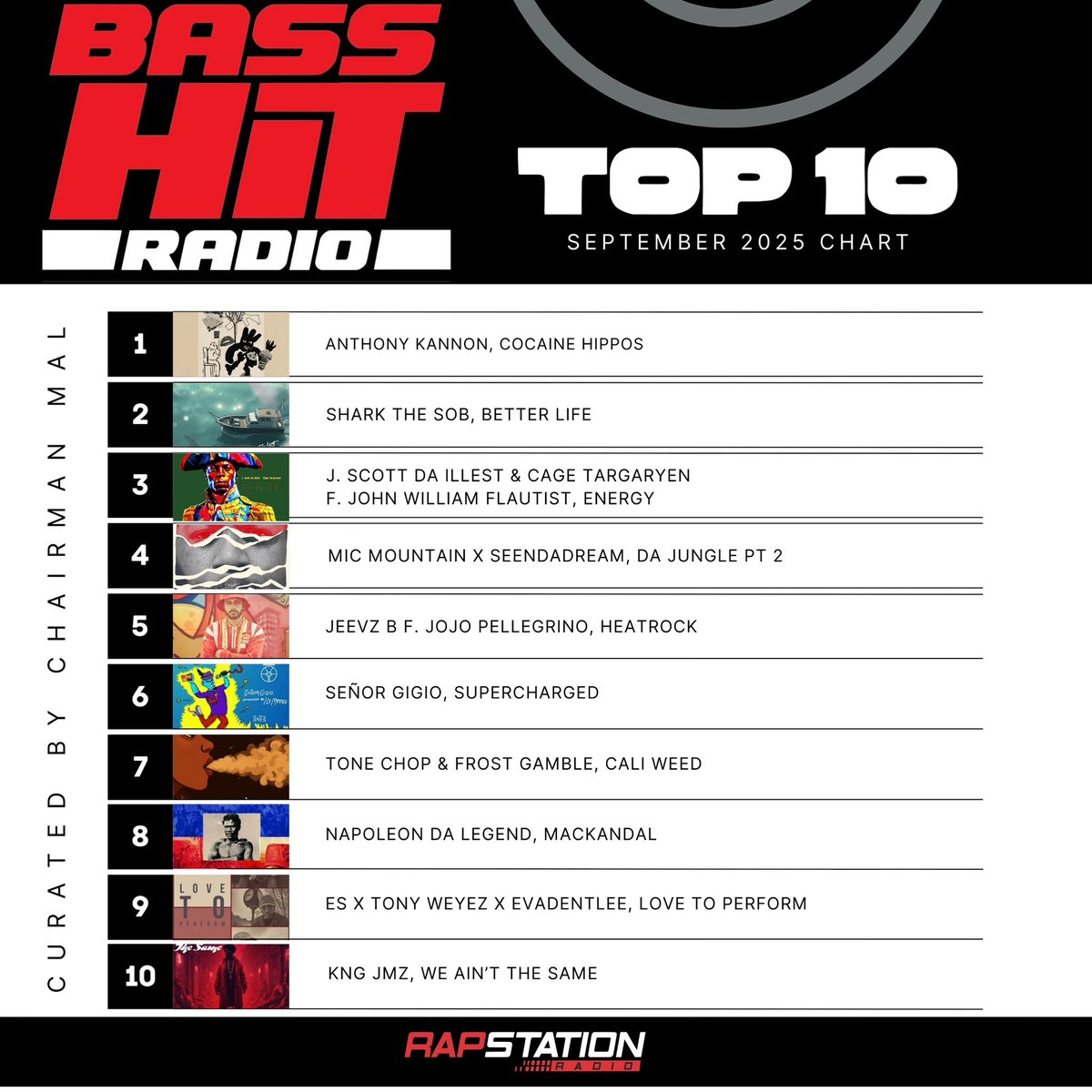 Malcolm Riddle (@malcolmriddle) on Twitter photo 10 reasons Hip-Hop culture & Rap music are moving in the right direction. <a href="/MrChuckD/">Chuck D</a> & I are committed to all 10 from sun up to sundown. Get the RAPstation Radio App. Our Sept TOP10 plays daily on <a href="/BassHitradio/">BASS Hit Radio</a> at 8am 12pm 6pm 9pm & Midnight EST. Who got next? -m
<a href="/AnthonyKannonn/">A TO Z - OUT NOW</a> 10 reasons Hip-Hop culture & Rap music are moving in the right direction. <a href="/MrChuckD/">Chuck D</a> & I are committed to all 10 from sun up to sundown. Get the RAPstation Radio App. Our Sept TOP10 plays daily on <a href="/BassHitradio/">BASS Hit Radio</a> at 8am 12pm 6pm 9pm & Midnight EST. Who got next? -m
<a href="/AnthonyKannonn/">A TO Z - OUT NOW</a>