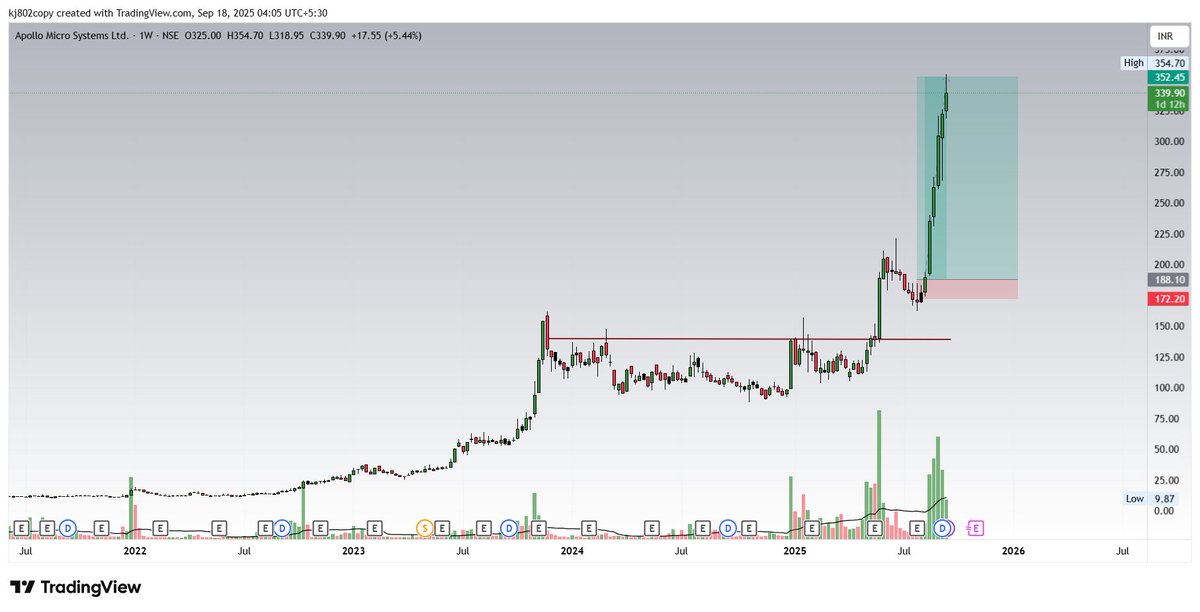 KJ - The ChartHolic tweet media