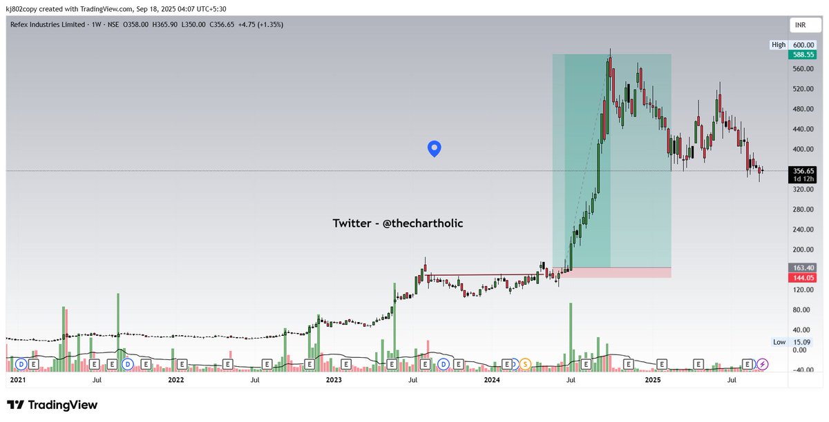 KJ - The ChartHolic tweet media