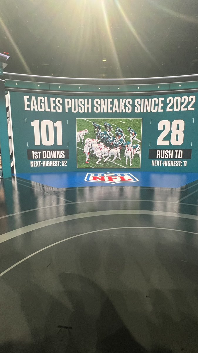 KevinNegandhi's tweet image. One team has mastered it. And no one else comes close in a sport that’s about physicality. Ugly visually? rugby? C’mon man. It’s football. Not the Eagles fault how it’s officiated. Enjoy the tush push while you can before it’s taken away cause no one else could crack the code