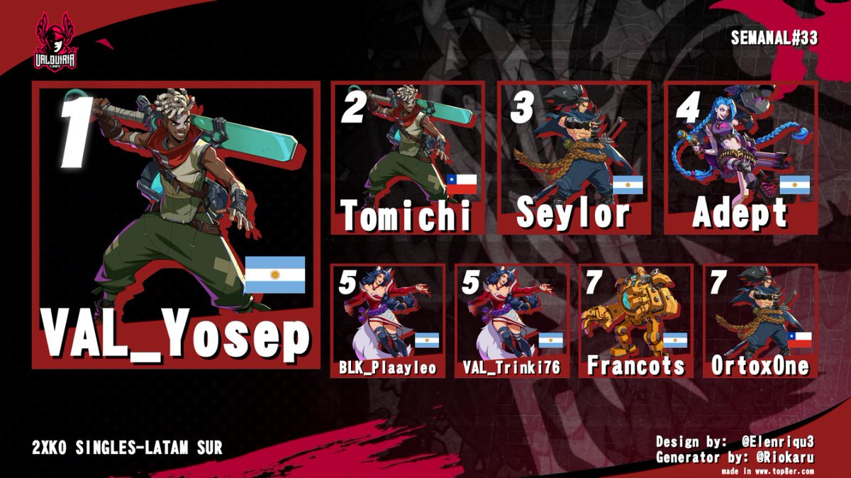 Valquiria E-Sports Argentina - FGC tweet media