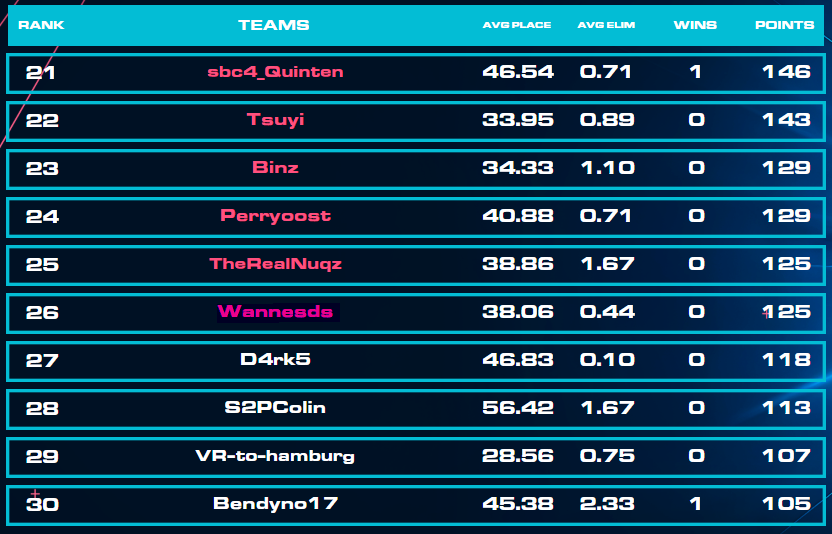 qual final erazer benelux 🤷