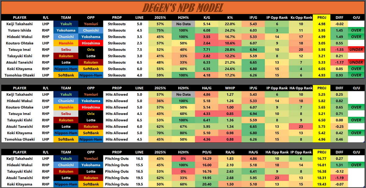 DegenProps 🎯 tweet media