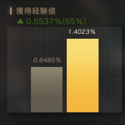 1日1%超えるとか初めて（成長ポーションあり）