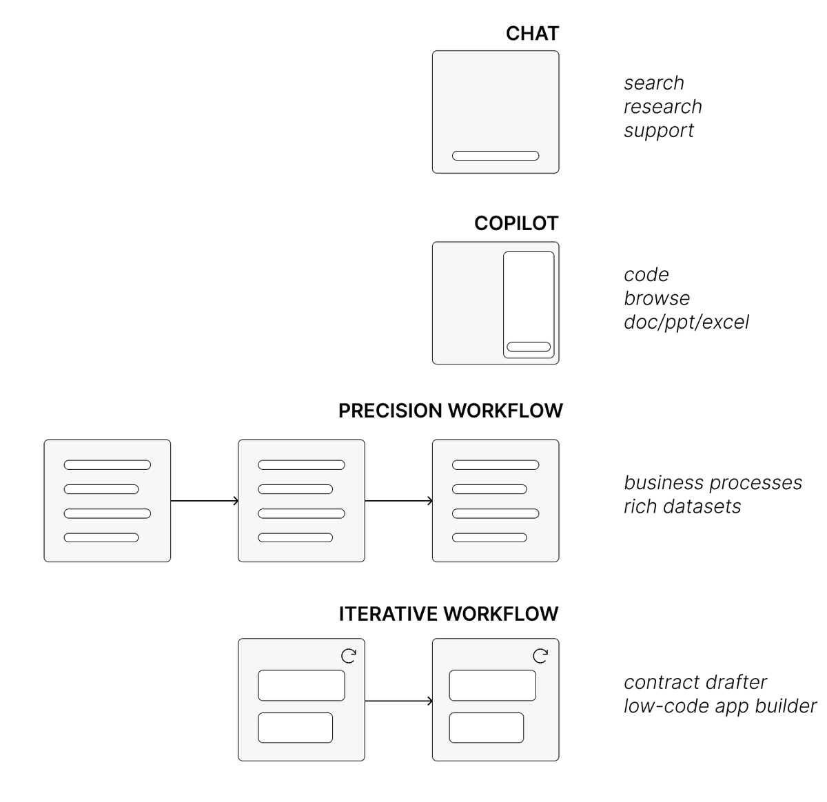 ai+human product patterns