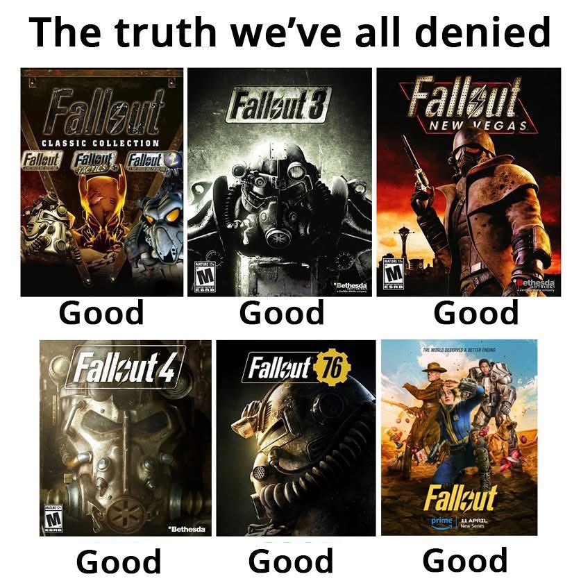 ☢️Fallout Films tweet media