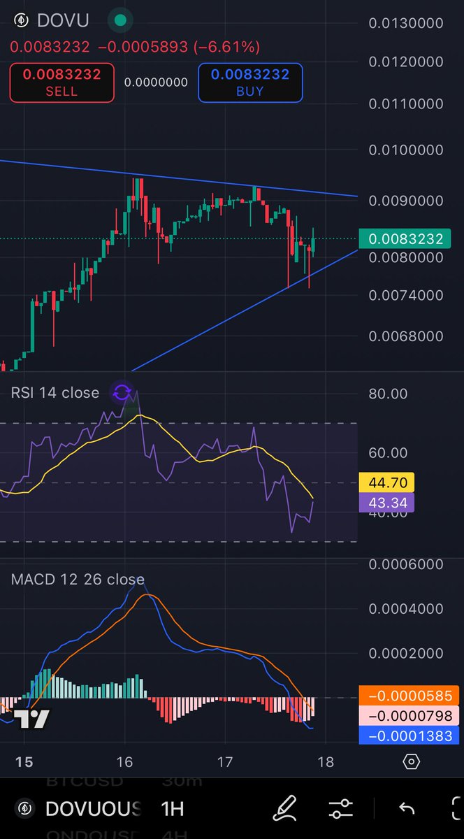 jaw3zkid's tweet photo. $dovu getting awfully tight.  If we drop below .0075 range be prepared for bigger dips. If we get above .0093 then we're flying.  #dovu #hbar #smallmarketcap https://t.co/29XP7AKHGB