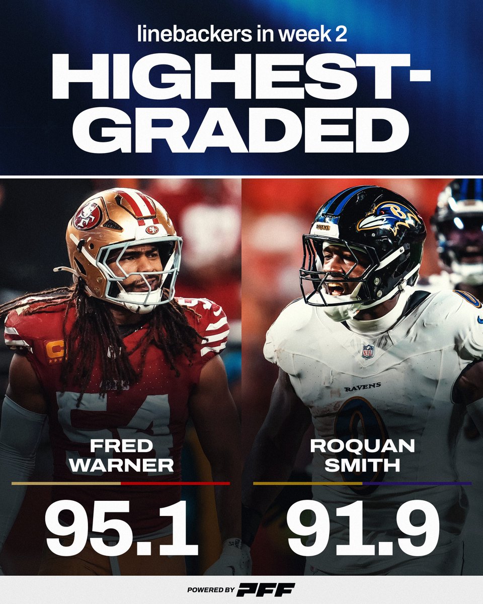 Familiar faces at the top of the Week 2 LB grades 💪