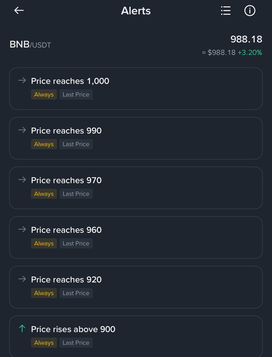 All my alerts reached 🤩 Soon 1000$ <a href="/BNBCHAIN/">BNB Chain</a>  <a href="/cz_binance/">CZ 🔶 BNB</a>