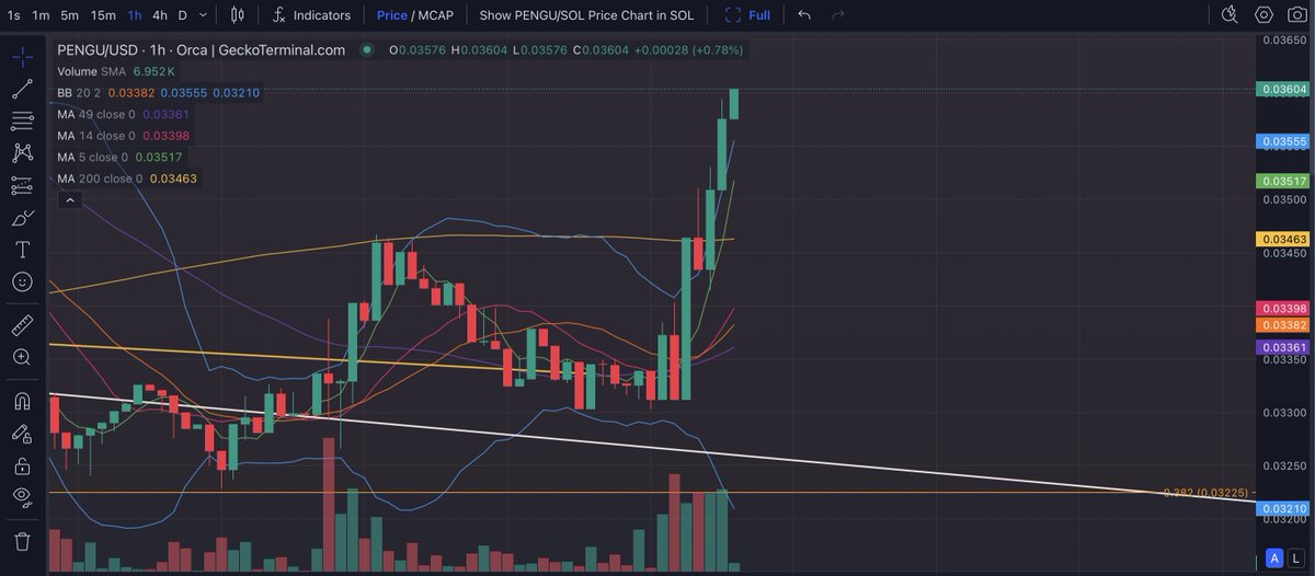 Ryan PT. (the 'PT' stands for Pudgy's Trainer) tweet media
