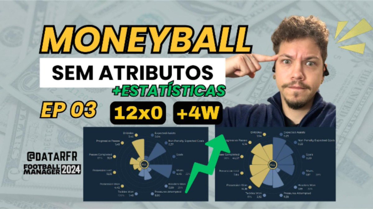 Episódio 3 no ar!! Moneyball no Football Manager

⚽ Goleada histórica na Copa do Brasil
✅ mais 4 jogos, mais 4 vitórias – seguimos 100%
🏆 Agora são 12 vitórias em 12 jogos e vamos para o mata mata no Amazonense!

📺 Episódio #3 já disponível: youtu.be/T6e7Aj9UFQc?si…