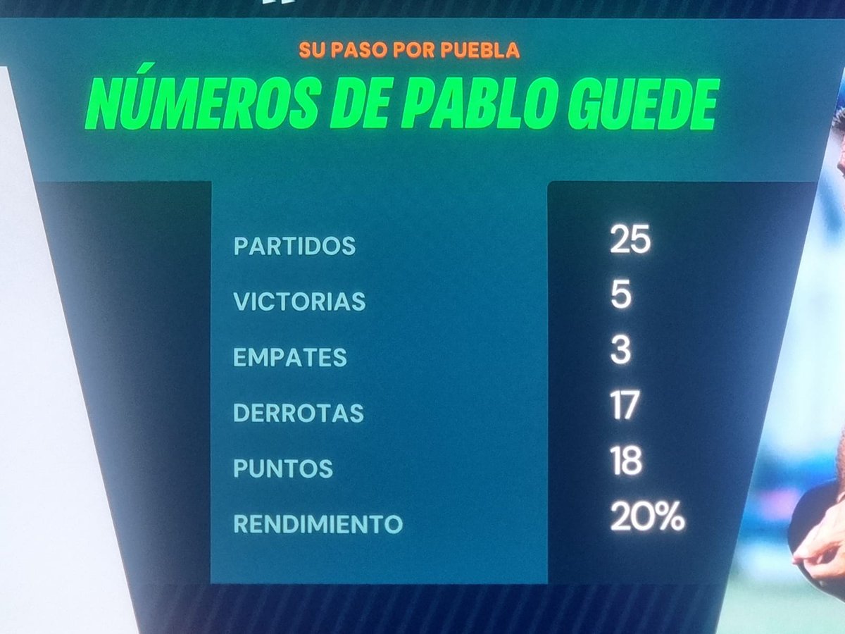 NestorHRpo's tweet photo. Increíble que en Atlético Nacional consideren la Hoja de Vida de Pablo Guede, con solo mirar las  estadísticas de rendimiento en sus últimos equipos le da uno escozor, además, leer los comentarios de los hinchas de Puebla es recordar lo que los hinchas de IDV decían de Gandolfi😖 https://t.co/wlRDJ35pTK
