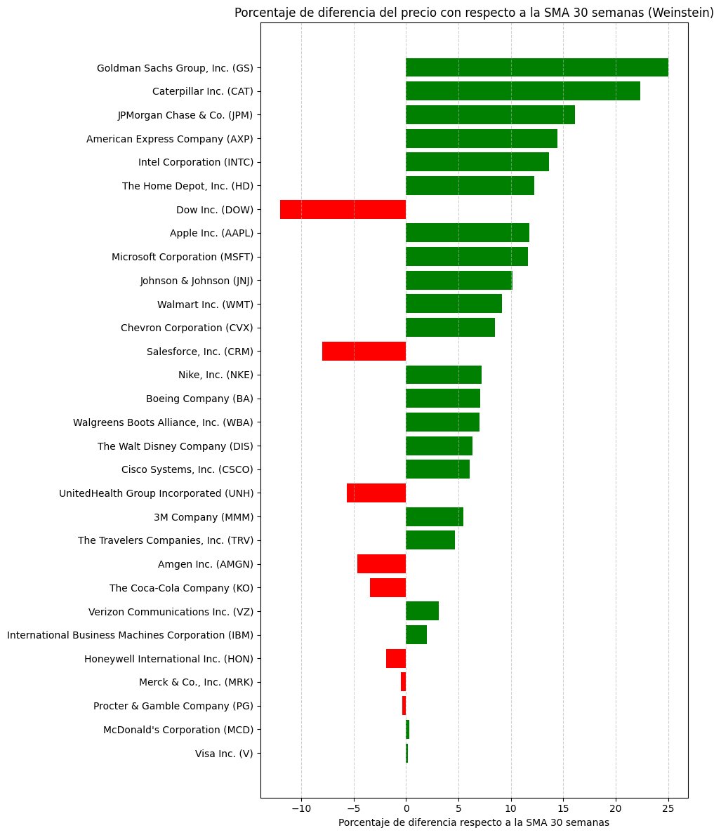 nmelech's tweet image. #StanWeinstein #30Weeks #SMA