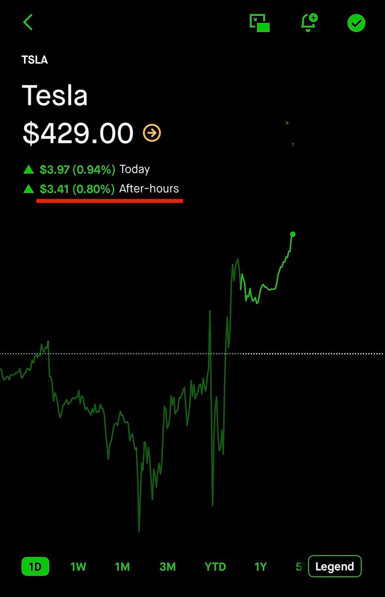 daltonbrewer's tweet photo. $TSLA is pumping in after-hours trading 🚀 https://t.co/pU05G0rGiw