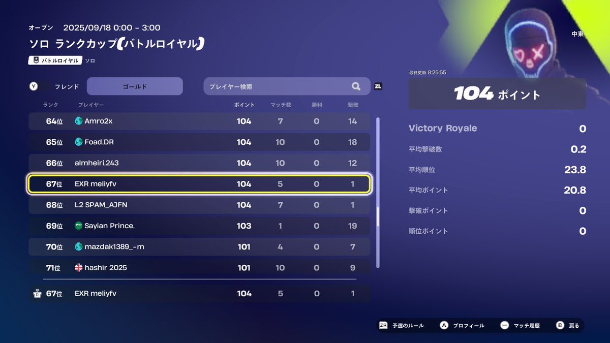 1246798a's tweet photo. ◤ FortniteDiv. Match Result ◢
Solo Ranked Cup (MiddleEast)
67th : meliy/@meliyfn
#EXRGG #フォートナイト #Fortnite https://t.co/kIPiTOmXPj